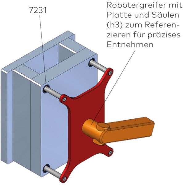 Zentrierung für Handling